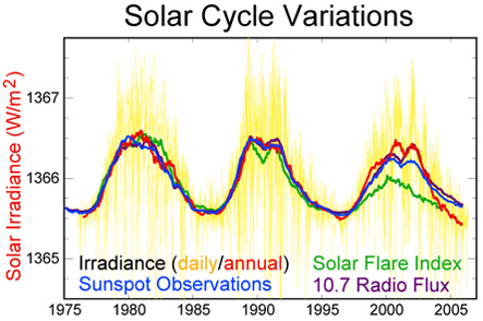 SolarCycleVariations.png