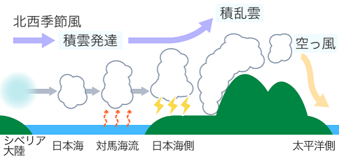 雷発生日本海側