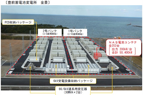 日本国内の大規模蓄電池
